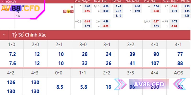 Việc tổng hợp dữ liệu giúp bạn đưa ra quyết định trên thực tế