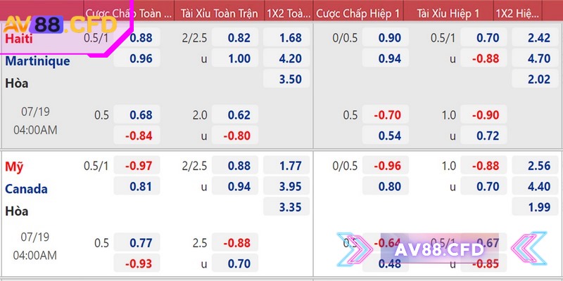Kèo chấp trực tiếp AV88 - Hình thức cược được ưa chuộng 2 Mỗi loại hình mang đến mức độ rủi ro khác nhau