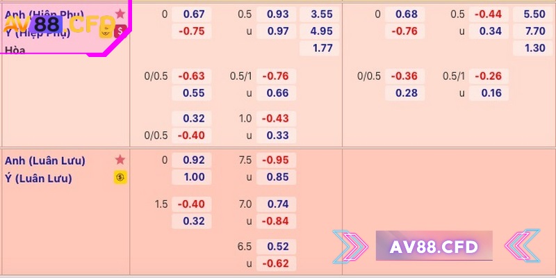 Tỷ lệ Châu Âu minh bạch giúp bạn dễ dàng so sánh, quyết định